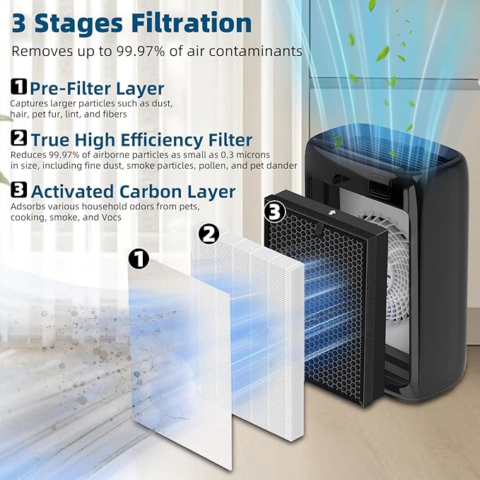 2 Pack 400 Replacement Filter Compatible with Puro 400 Air Filter, 3-in-1 Grade True HP-14 Air Filter with Activated Carbon Filter, Filters up to 99.97% of common household pollutants