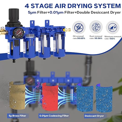 1/2 Inch NPT Air Dryer for Compressor,4 Stage Air Drying System,Brass Filter, Coalescing Filter,Double Desiccant Dryers & Air Regulator,Metal Bowl,Semi-Auto Drain,Industrial Grade(Blue)