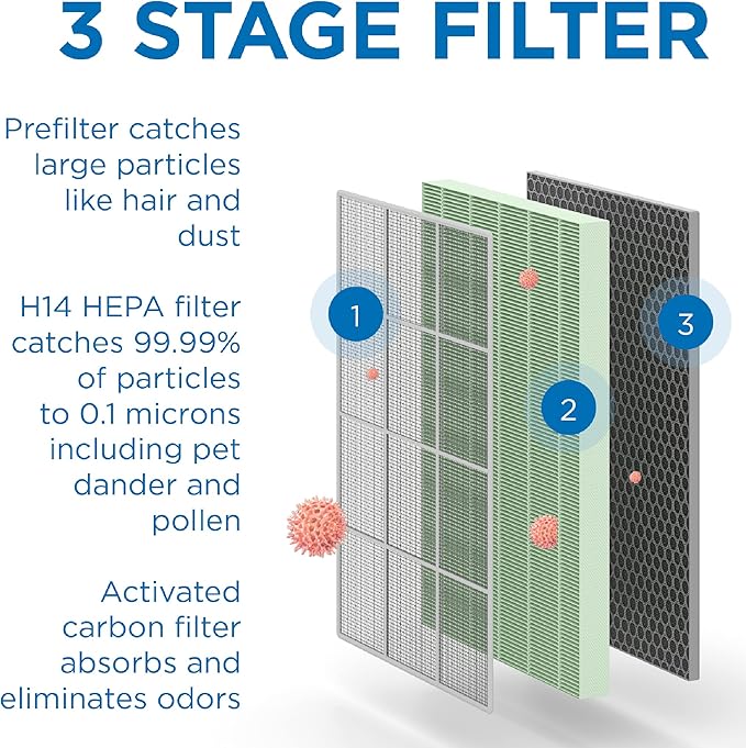 Medify MA-125 Genuine Replacement Filter | for Allergens, Wildfire Smoke, Dust, Odors, Pollen, Pet Dander | 3 in 1 with Pre-filter, HEPA H14, and Activated Carbon | Removal to 0.1 Microns | 2-Pack
