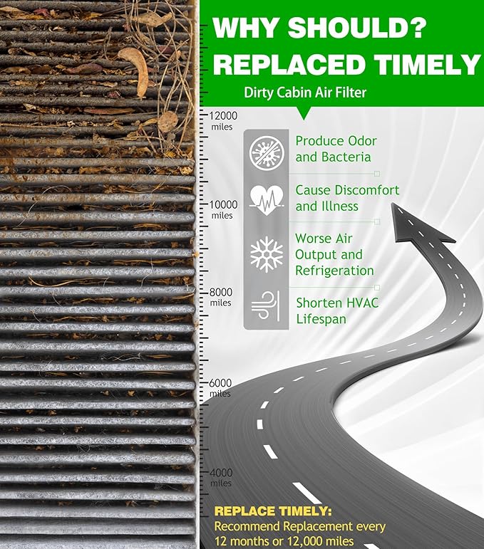 Cabin and Engine Air Filter Kit for 2020-2023 Ford Explorer, 2020-2023 Lincoln Aviator, 2020-2024 Police Interceptor Utility, selected models Replace FA1884 7T4Z9601A FP89 JX6Z9601A