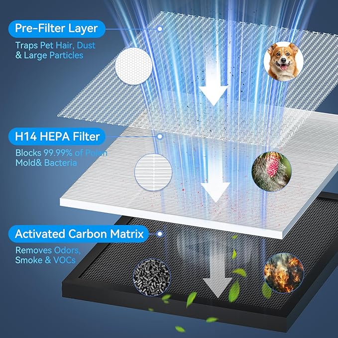 Air Purifiers for Home Large Room up to 2200ft², PM2.5 Air Quality Sensor Smart Mode, 20dB Sleep Mode & Night Light, H14 HEPA Filter Air Purifiers for Bedroom, Pets, Dust, Pollen, Tailulu HQKJ-180