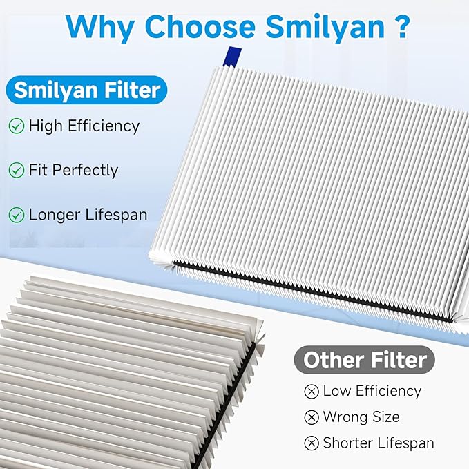 311i Max Replacement Filter Compatible with Blueair Blue Pure 311i Max Air Purifier, 2 Pack H13 True HEPA with Activated Carbon Air Filter for Blue Pure 311i Max, Compare to part #F3MAX