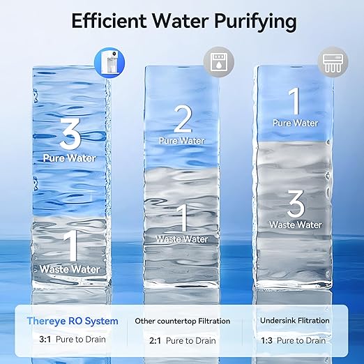 Thereye Reverse Osmosis System Countertop Water Filter, NSF/ANSI 58 Tested, 7 Stage RO Filtration, Fast Water Delivery, 3:1 Pure to Drain, BPA Free Water Purifier for Home, No Installation
