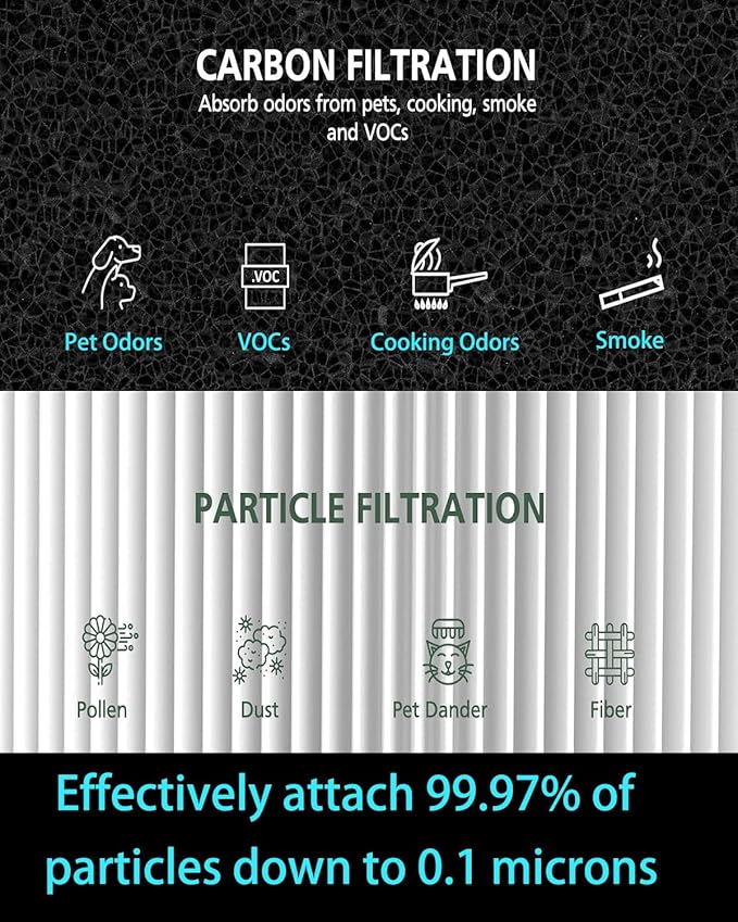 211i Max AllergenBlock Replacement Filter Compatible with Blue Pure 211i Max Air Purifier, Premium Filter and Activated Carbon for Blue Pure 211i Max, Compare to part # F2MAX 2pack