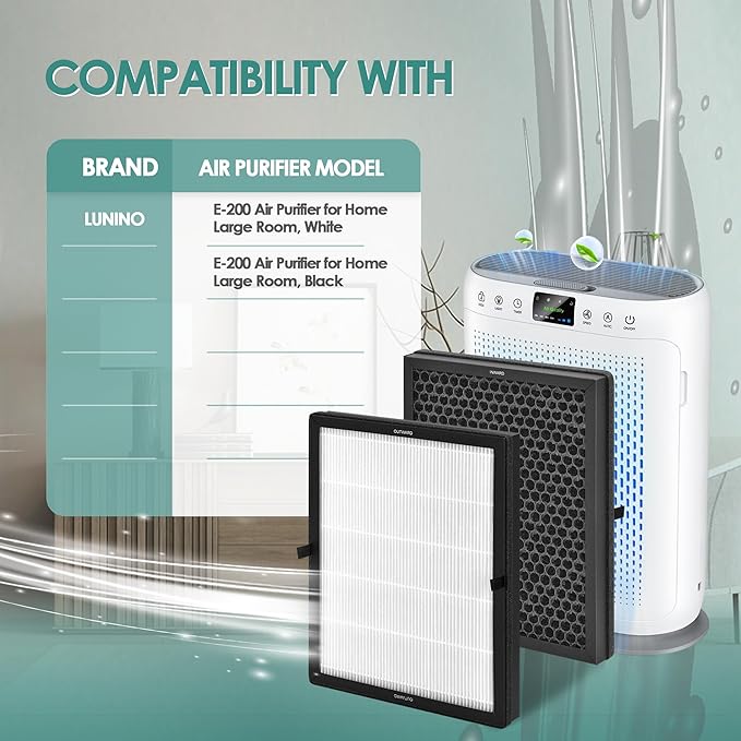 4-Pack E-200 Filter Replacement Kit Compatible with LUNINO Air Purifier Replacement Filter DSHAAPO04FE for LUNINO Air Purifier E-200, 3-in-1 Filtration, 4 High-Efficiency Filter & 12 Aromatherapy Pad