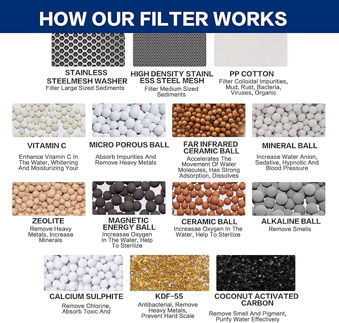 HOPOPRO NBC News Recommended Brand 18-Stage Shower Filter - Universal Shower Head Filter for Hard Water, Removes Chlorine, Fluoride, Heavy Metals