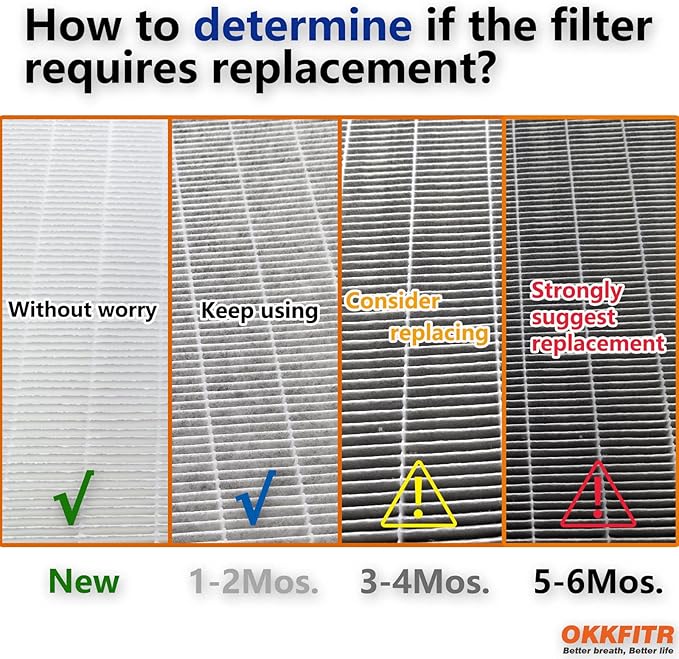 1183900 Replacement Filters（2 True HEPA+4 Pre-Carbon ） Compatible with Whirlpool APT/APMT Series Air Purifiers (APT30010M, APT40010R, APT42010M, APT50010M, APMT2001M)