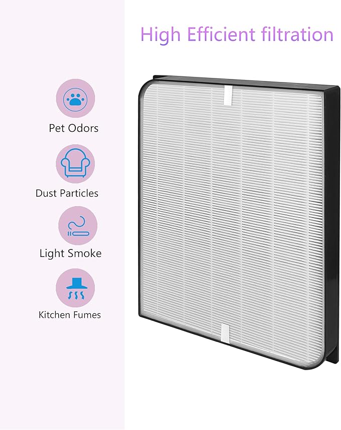 AD3000 Replacement Filter Compatible with Air Doctor 3000 Air Purifier, Fits 3000/3000M/3000Pro, Includes 1 Main Filter, 1 Activated Carbon Filter & 4 Pre-Filters, 6-Pack