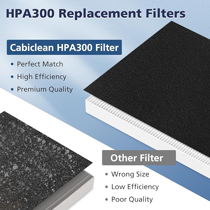 HPA300 Replacement filters for Honeywell HPA300 HPA200 HPA100 HPA304 HPA5300 HPA8350 HPA300VP,Part HRF-R3 HRF-R2 and HRF-R1 (3 Pack True HEPA Filters R + 6 Pack Activated Carbon Pre-Filters
