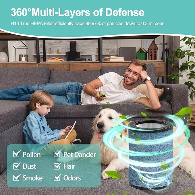 HP302 NeverChange Replacement Filter Compatible with Shark NeverChange HP301 HP302 Air Purifier MAX Clean Sense Series HP200 HC502 HP232 AP1000,H13 Grade HEPA Filter, Part# HE2FKBAS, HE3FKPET