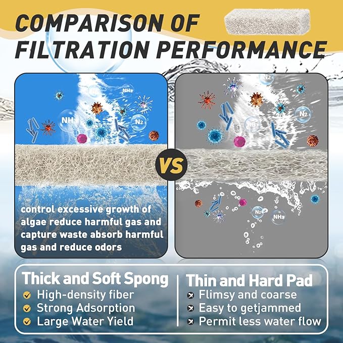 30 Count Ammonia Reducer Filter Pads for Aqueon - Replacement Filter Cartridges Small for Aqueon QuietFlow LED PRO Model 10