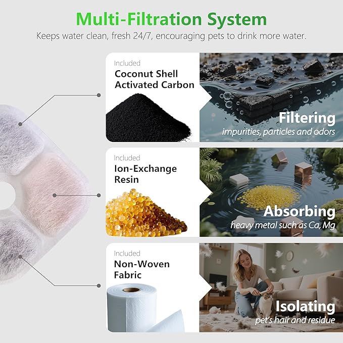 12-Pack Cat Fountain Filter Replacement Compatible with Catit PIXI Water Fountain 85oz/2.5L, Cat Water Fountain Filter Replacement Triple Action Water Filters