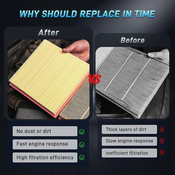 Cabin Engine Air Filter Kit CF12157 & CA12295 Compatible with 2019-2022 Ascent, 2018-2021 Crosstrek, 2017-2023 Impreza, 2020-2023 Legacy, 2020-2023 Outback