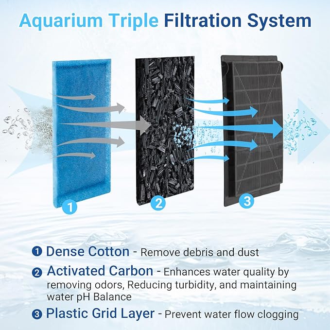 16 Pack Aquarium Filter Cartridges Compatiable with Marineland Penguin PRO Power Filters 200 275 350 375, Rite Size C Filter Cartridges Replacement