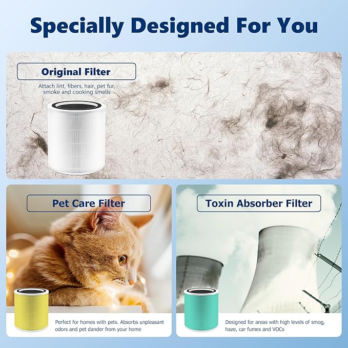 Core 400S Replacement Filter for LEVOIT Core 400S Smart WiFi Air Purifier, Funmit 3-in-1 H13 True HEPA Replacement Filter, Compared to Part # Core 400S-RF, 2 Pack, White