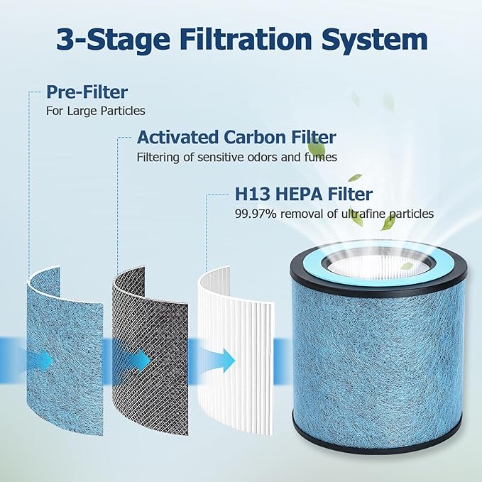 HP152 Replacement Filter, HP102 Filter Compatible with Shark HP152 NeverChange Air Purifier, Also Compatible with HP100,HP102,HP102pet,HP105,HP130,HP132,HC450,HC451,HC452,HC455 Filter