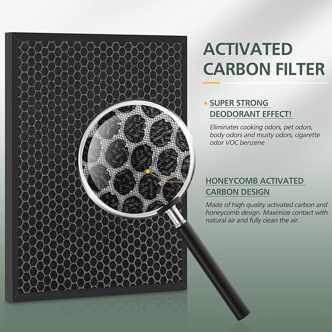 Filter Replacements for HSP001 Smart Air Purifier, 4 Stage Filtration of Fine Pre-Filter, Activated Carbon, Cold Catalyst and Efficient