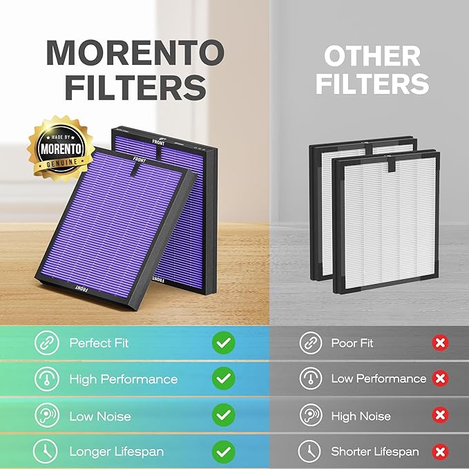 MORENTO Genuine Air Purifier Replacement Filter, True HEPA Filter Compatible with MR5866 for 99.97% Air Pollutants, Odor and Smoke, Multifunctional Version Violet 2 Pack