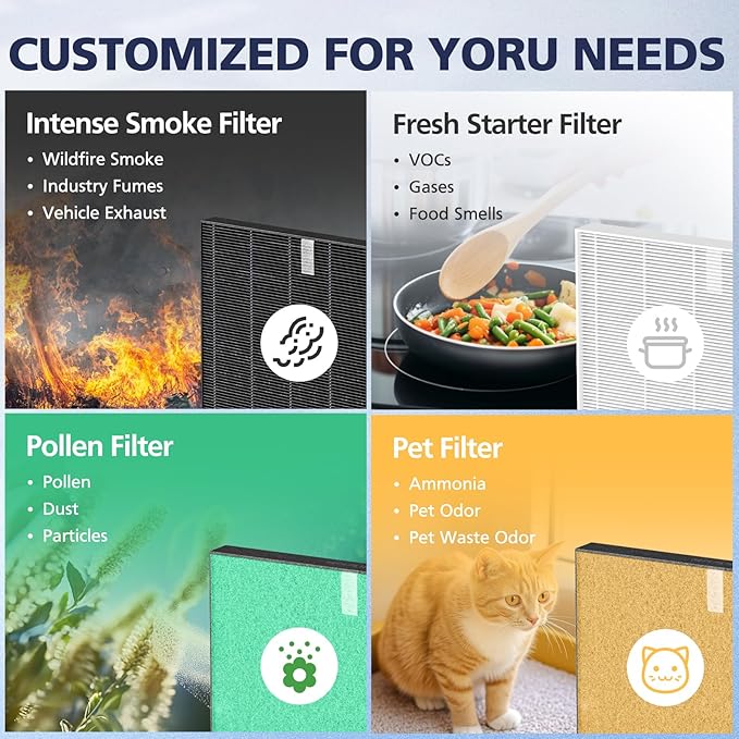 2 Pack C545 HEPA Smoke Replacement Filter S Compatible with Winix C545 Air Purifier, Replaces Part 1712-0096-00 and 2522-0058-00, 2 HEPA Filter + 8 Activated Carbon Filters, Black