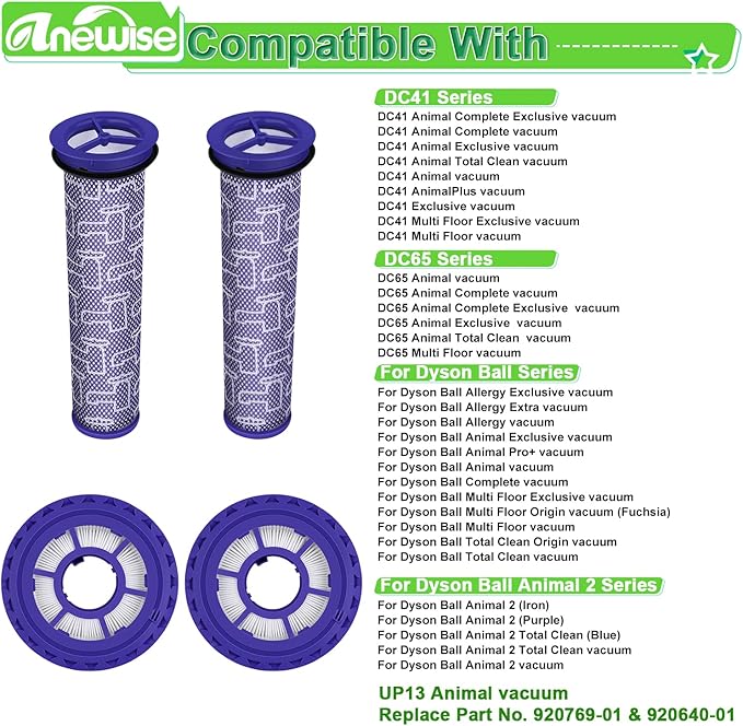 Filter Replacements for Dyson DC41, DC65, DC66, UP13, UP20 Multi Floor, Ball and Animal Vacuum, 2 Post Filters & 2 Pre Filters, Replaces Part # 920769-01 & 920640-01