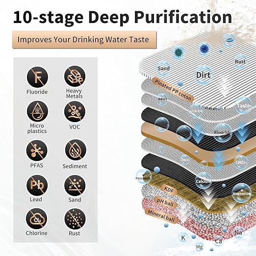 WINGSOL Under Sink Alkaline Water Filter with Faucet, 10-Layer Water Filter System Reduces Heavy Metals, Chlorine, Sediment, Improves Taste, Remineralization, NSF Certified
