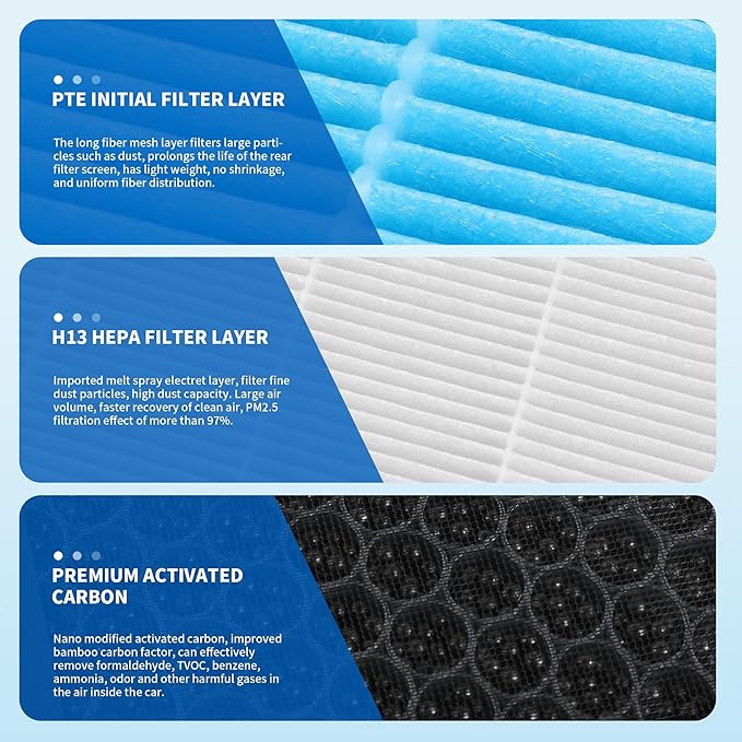 Cabin Air Filter for Tesla Model 3/Y 2016-2024 - 2 Pack, Upgraded Activated Carbon HEPA Replacement Filter