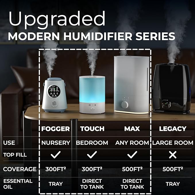 Everlasting Comfort Cool Mist Humidifiers for Bedroom 6L - Humidifier Large Room No-Filter, Quiet Air Humidifier for Plants, Allergies, Dry Skin, Congestion, 50 Hr Run Time