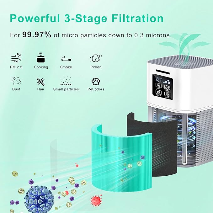 2 Pack A1 Replacement Filter Compatible with VEWIOR Air Purifier A1, HQSC-50, HQKJ-80, AMEIFU AP01W, KOIOS HQKJ-50, Tailulu PUR0003/HQZZ-60, 3-in-1 H13 True HEPA Air Cleaner Filter for Home