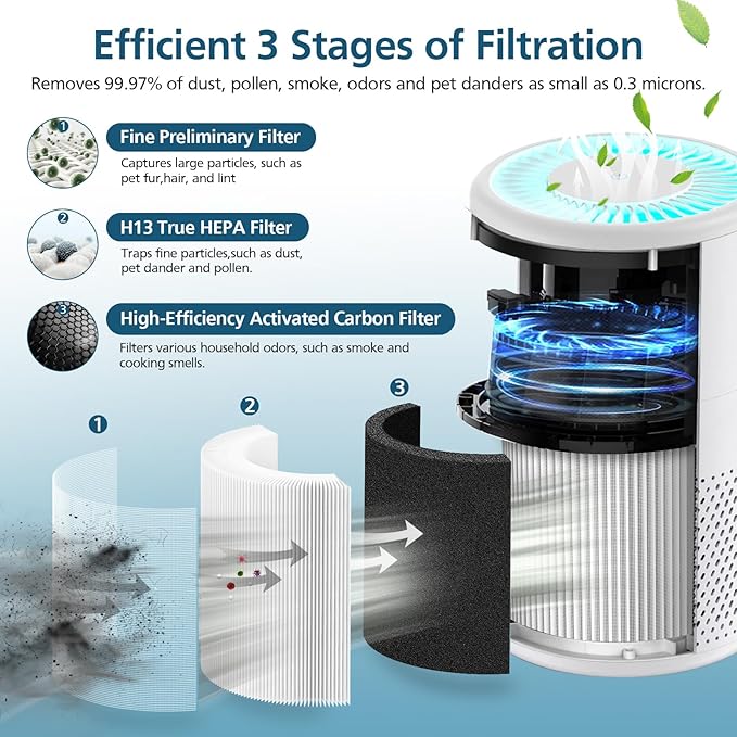 B-D02L/M05 Replacement Filter, Compatible with MOOKA B-D02L & M05, for VEWIOR B-D02U, for KOIOS B-D02L, for Tailulu D10 Air Purifi-er, H13 HEPA Filter for MOOKA B-D02L Replacement Filter, 2 Pack