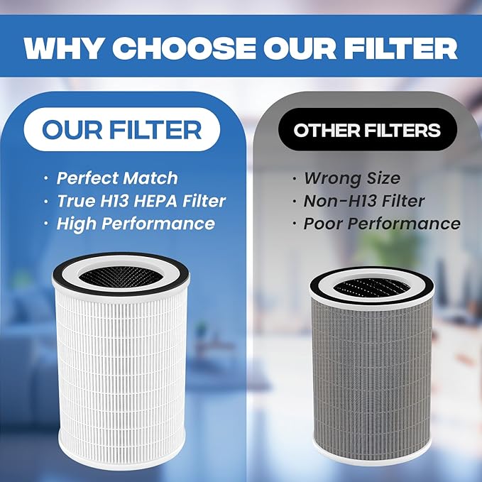 2 Pack H13 True HEPA Replacement Filters for Afloia KILO, KILOPLUS, KILOPRO, MIRO, MIRO PRO and MORENTO MR-Kilo, Kalo Air Purifier, 3-Stage High Efficiency Filtration System
