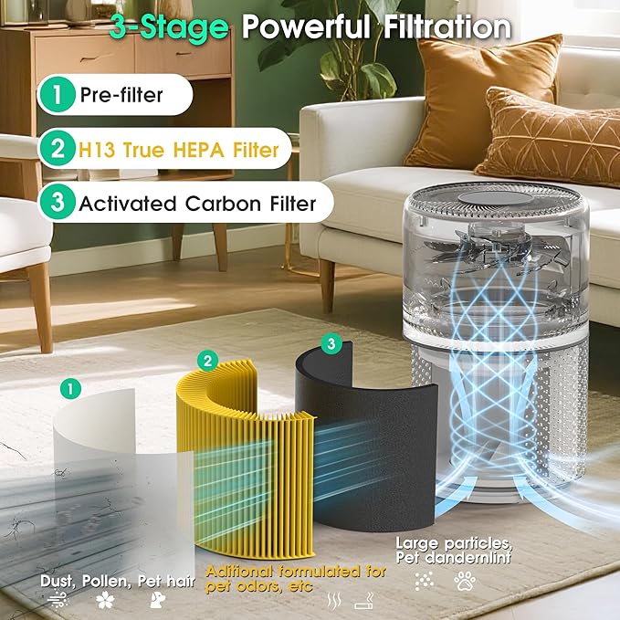 Core 300 Pet Care Replacement Filter for LEVOIT Core 300S and Core 300-P Air Purifier, 3-in-1 H13 True HEPA Filter Replacement, Compared to Part # Core 300-RF-PA，Pack of 2