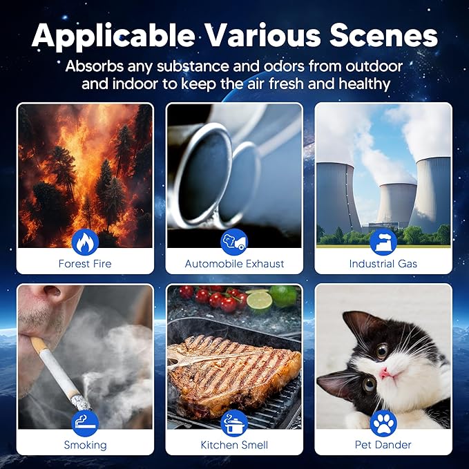 Vital 100 Replacement Filter for LEVOIT Vital 100 Air Purifier, Funmit 3-in-1 H13 True HEPA High-Efficiency Activated Carbon Filter, Compared to Part # Vital 100-RF, 2 Pack