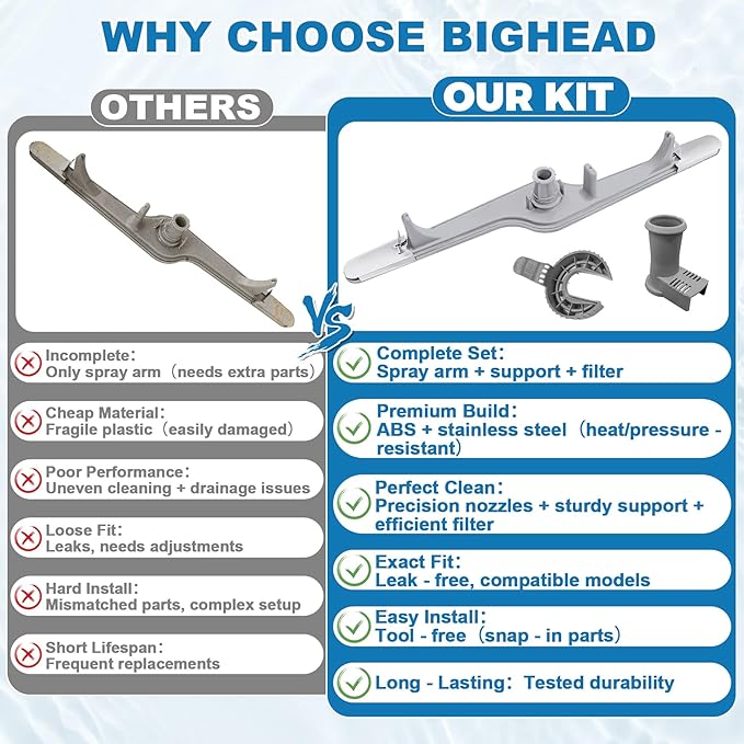 154568002 Dishwasher Lower Spray Arm Assembly with 5304518968 Support & 5304506518 Trap Drain Filter Replacement for Frigidaire Electrolux Kenmore Dishwasher 1545680 5304517203 154568001 154414101