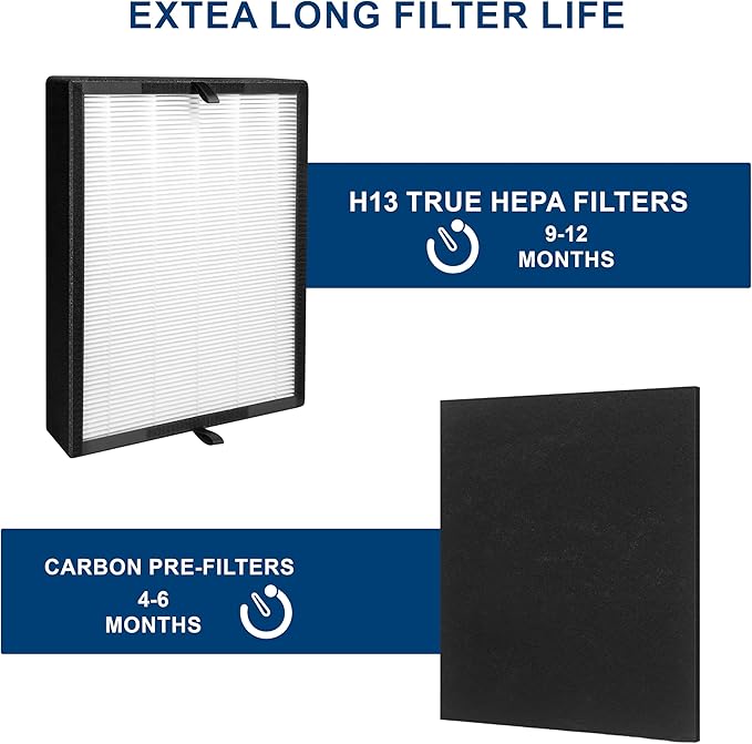 45i Replacement Filter, Compatible with Flex Bh400 and 45i air purifier, Compared # B4-Fresh/FL40-Silver-Carbon, 1 Pack HEPA Filter+2 Pre Filter