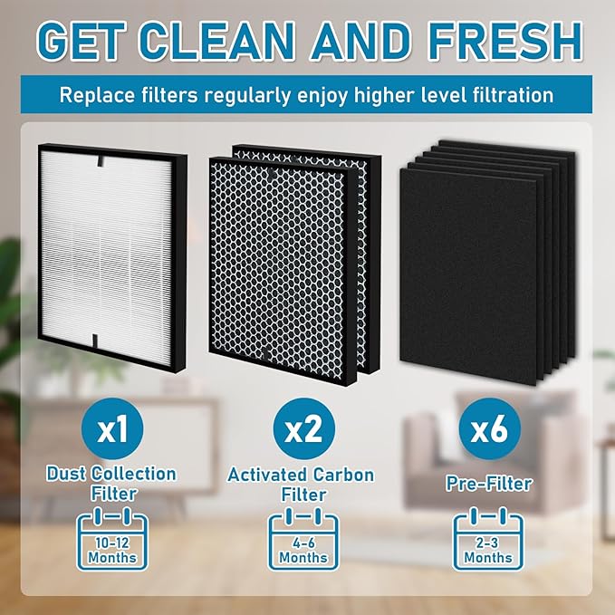 9-Pack HOHONI Replacement Filters Compatible 3000 Air Purifi-er, 3000,3000M, 3000Pro Air Purifi-er,1 air filter, 2 Activated Carbn and 6 Extra Carbn Pre-Filters