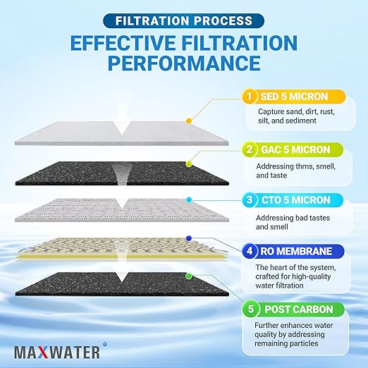 Max Water 5 Stage 50 GPD (Gallon Per Day) RO (Reverse Osmosis) Standard Water Filtration System for Heavy Duty - Under-Sink/Wall Mount - Model: RO-5W4