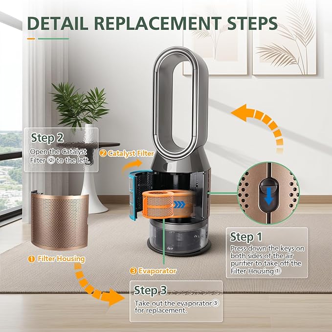 2 Pack PH04 Carbon Fiber Evaporator Filter Replacement Compatible with Dyson PH01 PH02 PH03 PH04 PH3A Air Puri-fier Humidifier Replacement Parts