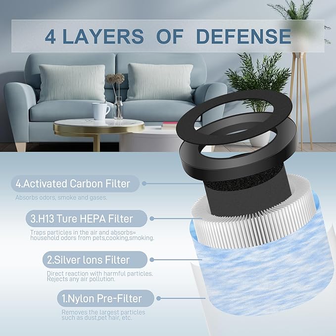 MK-01 & MK06 True HEPA Filter Replacement Compatible with Aroeve MK01, MK06, ToLife TZ-K1, FreAire KN6391 and Kloudi DH-JH01 Air Purifier, Standard Version, Pack of 4