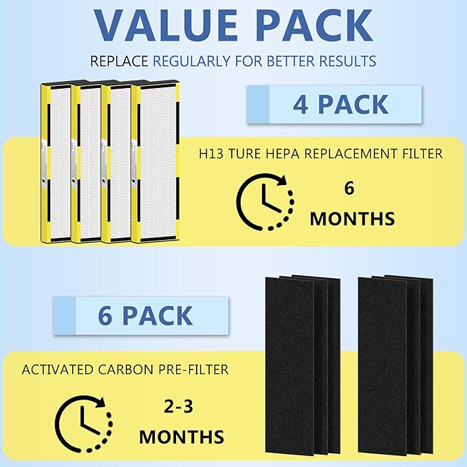 FLT4825 HEPA Filter B Replacement for Guar.dian Air Purifier AC4825 AC4300 AC4800 AC4900 AC4850, 4 HEPA Filter and 6 Pre-Filter by NISHCON