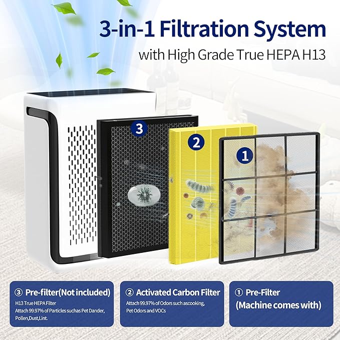 Vital 100S Pet Allergy Replacement Filter for LEVOIT Vital 100S and Vital 100S-P Air Purifier, 3-In-1 Filter, Efficiency Activated Carbon for Pets, Dust, Pollen, Vital 100S-RF-PA, 2pack