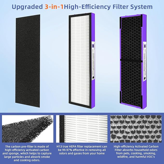 【Upgraded】FLT4850PT HEPA Filter B Pet Replacement Compatible with G-Guardian Air Purifier AC4825 AC4825E AC4300 AC4800 AC4900 AC4850,2 True H13 HEPA with Activated Carbon Filter+8 Pre-Filters,#FLT4825
