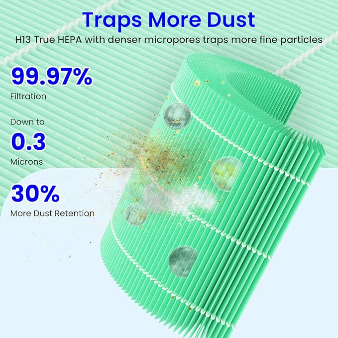 2-Pack Core 300 Replacement Filter Compatible with LEVOIT Core 300 and Core 300S Air Purifier, H13 True HEPA, High-Efficiency Activated Carbon, Replace Core300-RF-TX, Green