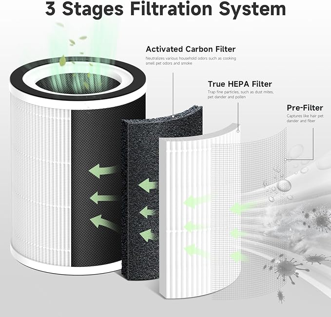 4-Pack Kilo Replacement Filter Compatible with Afloia Purifier Kilo and Kilo PRO, MIRO and MIRO PRO, and MORENTO Purifier Kilo/MR-Kilo, 360°3-Stage Filtration