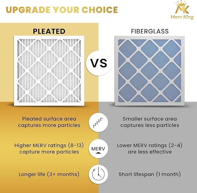 MervKing 16x20x1 Air Filter Actual Size: 15.7" x 19.7" x 0.75" MERV 8 MPR 600-700 | MADE IN USA | 6-Pack | Pleated HVAC AC Furnace Replacement