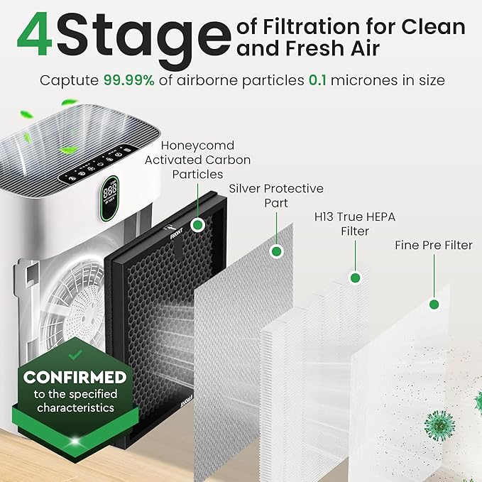 HY4866 Air Purifier Replacement Filter - 2 Pack Compatible with MORENTO, WESTHEY HY4866, YIOU M1 - True HEPA Filter, 4 Stage Filtration, Carbon & Silver Technology
