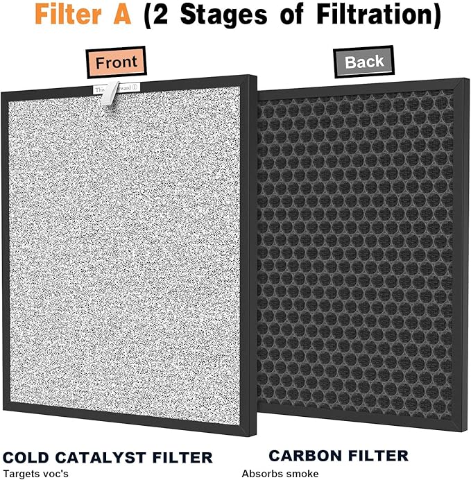 HSP001 Replacement Filter Compatible with HSP001 Air Clean-er Purifier 4-in-2 filters of Main Filter, Activated Carbon and Cold Catalyst, 2 Packs
