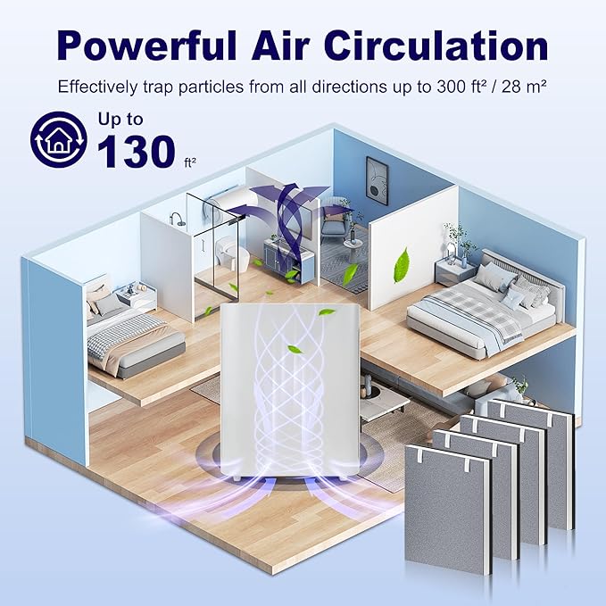 4 Pack Vital 100 Replacement Filter for LEVOIT Vital 100 Air Purifier, H13 True HEPA and High-Efficiency Activated Carbon Filter, Part Number Vital 100-RF