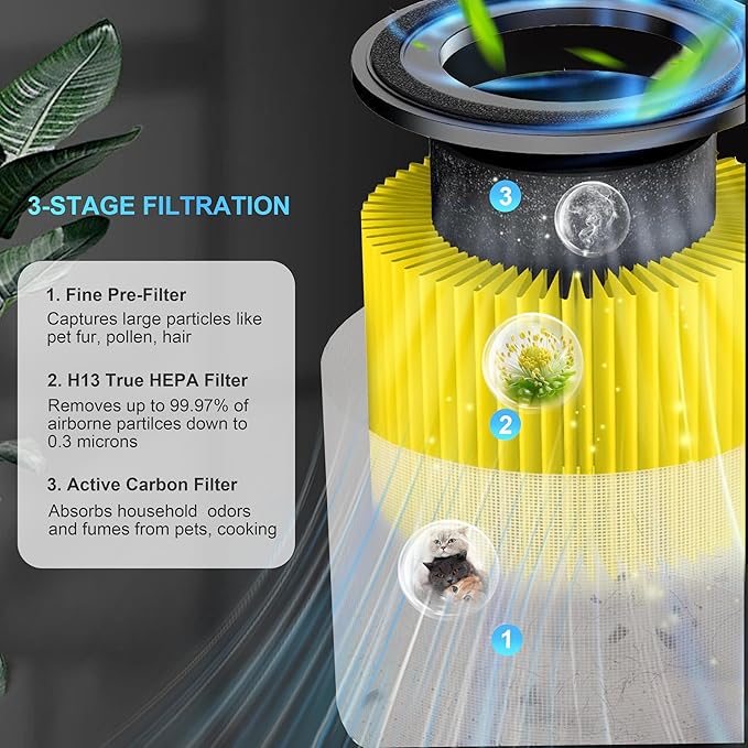 2-Pack B-D02U Replacement Filter for Pet Dander, Pet Odor, Pet Fur and Pet Hair Compatible with MOOKA & KOIOS B-D02L Air Purifier and VEWIOR B-D02U Air Purifier