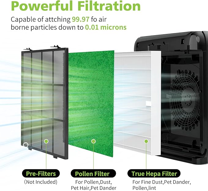 AP-1512HH & 200M Polle-n Filter Set for Coway Airmega AP-1512HH and Airmega 200M Air Purifi-er, 6 Polle-n Filters and 2 True HEPA Filter, 8 Pack, Compared to Part #3304899