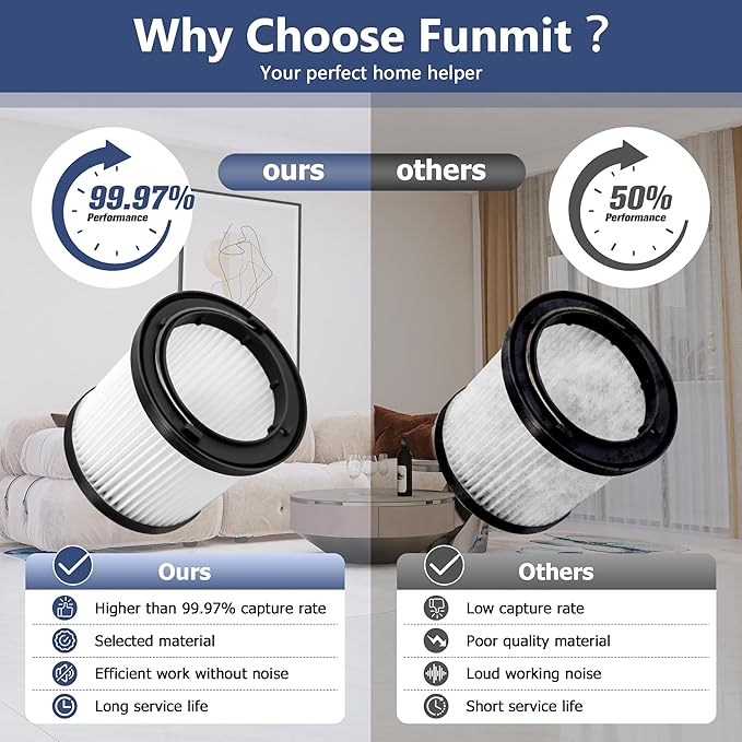 PVF110 Filter Replacement for Black and Decker Handheld Pivot Vacuums PHV1810, PHV1210, PHV1410, BDH2000PL, BDH2020FLFH, BDH1620FLFH, Part # 90552433, Washable Hand Vac Filters, 6 Pack